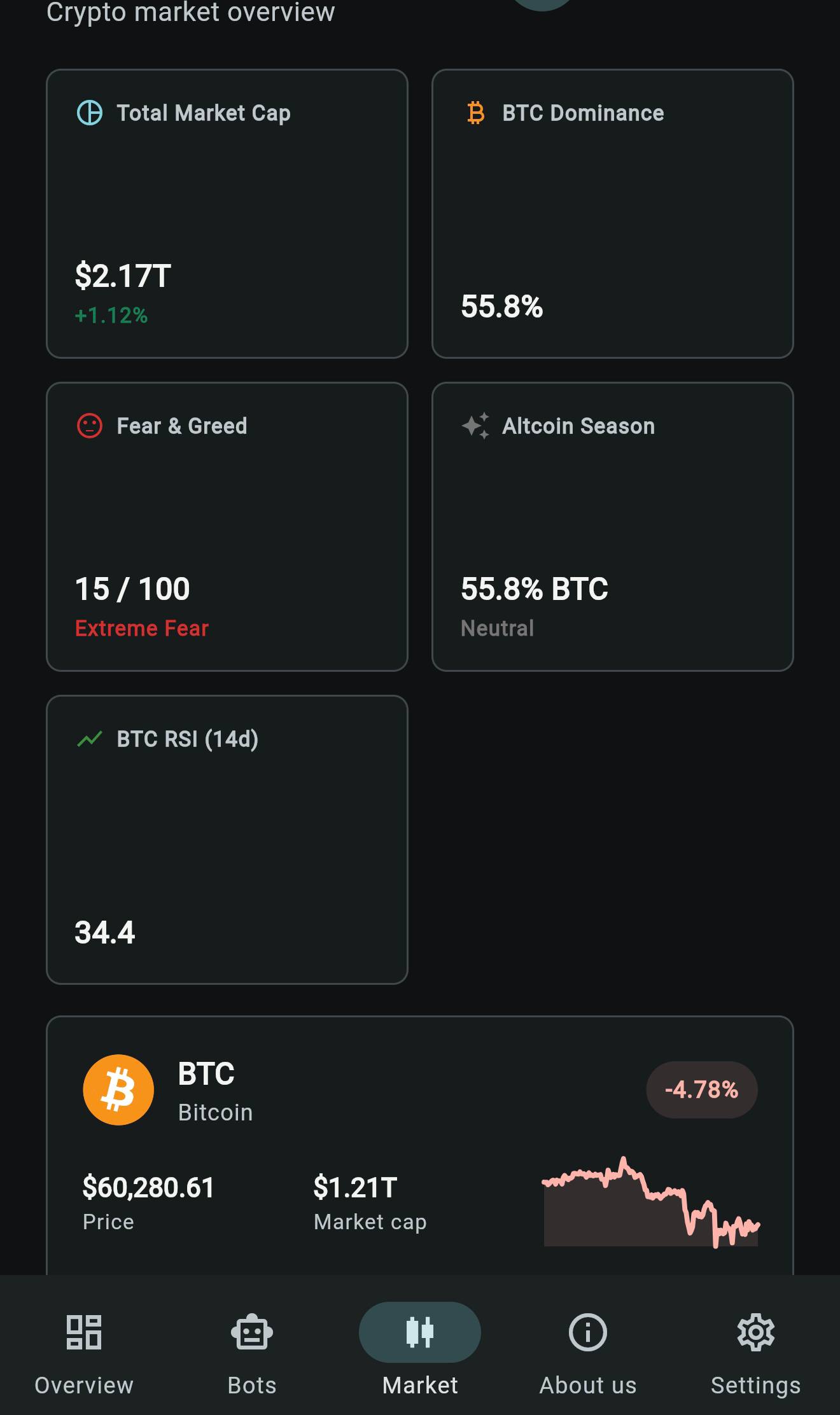 Market
