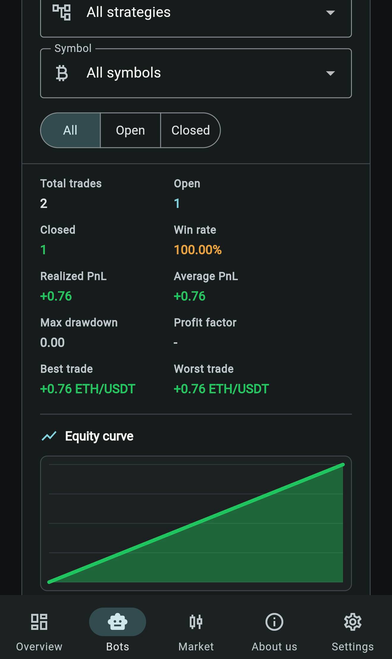 Bots papers